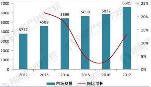 漫漫養(yǎng)店路，尚益達門窗讓您從容以待