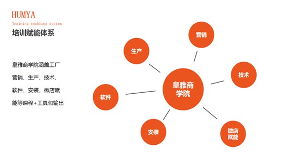 HUMYA皇雅系統(tǒng)門窗|做難且正確的事，在逆境中煥發(fā)光彩