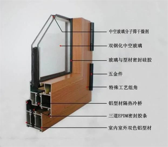 斷橋鋁門窗如何，四優(yōu)一缺早知道