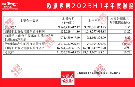 喜憂參半 | 7大定制和7大門窗上市企業(yè)中報匯總!